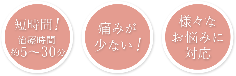 短時間!治療時間約5～30分 痛みが少ない！ 様々なお悩みに対応