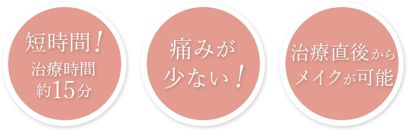短時間!治療時間約15分 痛みが少ない！ 治療直後からメイクが可能