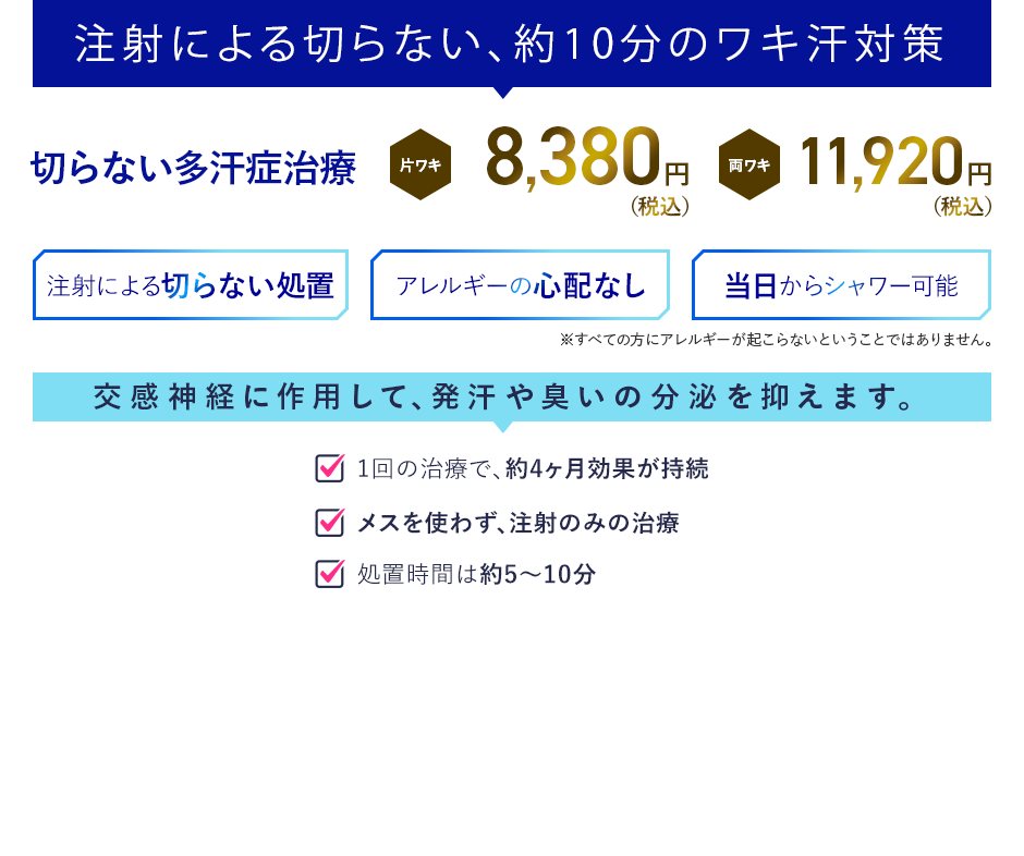 注射による切らない、約10分のワキ汗対策 切らない多汗症対策