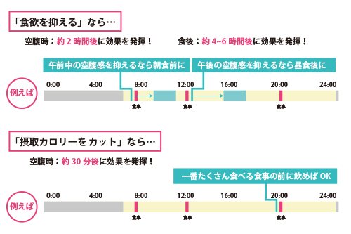 xがあれば怖くない 頼れるダイエットサプリとは 医師監修