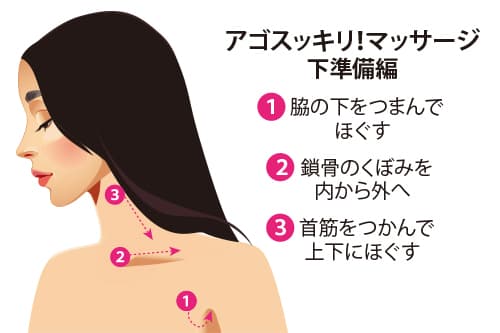 アゴスッキリ！マッサージ　下準備編