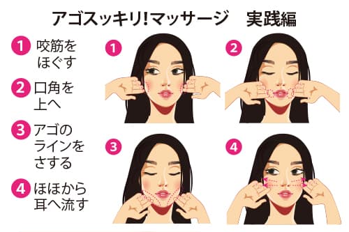 アゴスッキリ！マッサージ　実践編