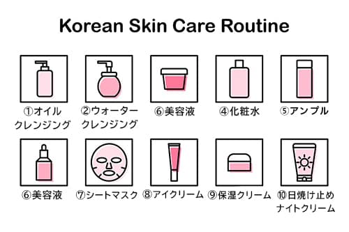 10ステップスキンケア