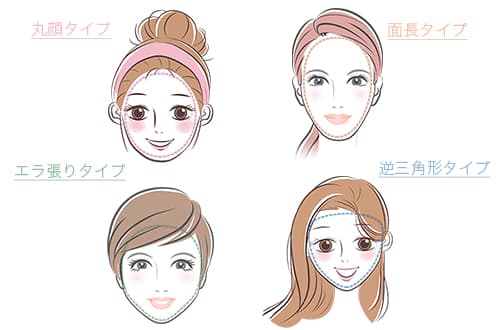 あなたはどれに当てはまる？輪郭タイプを見てみよう