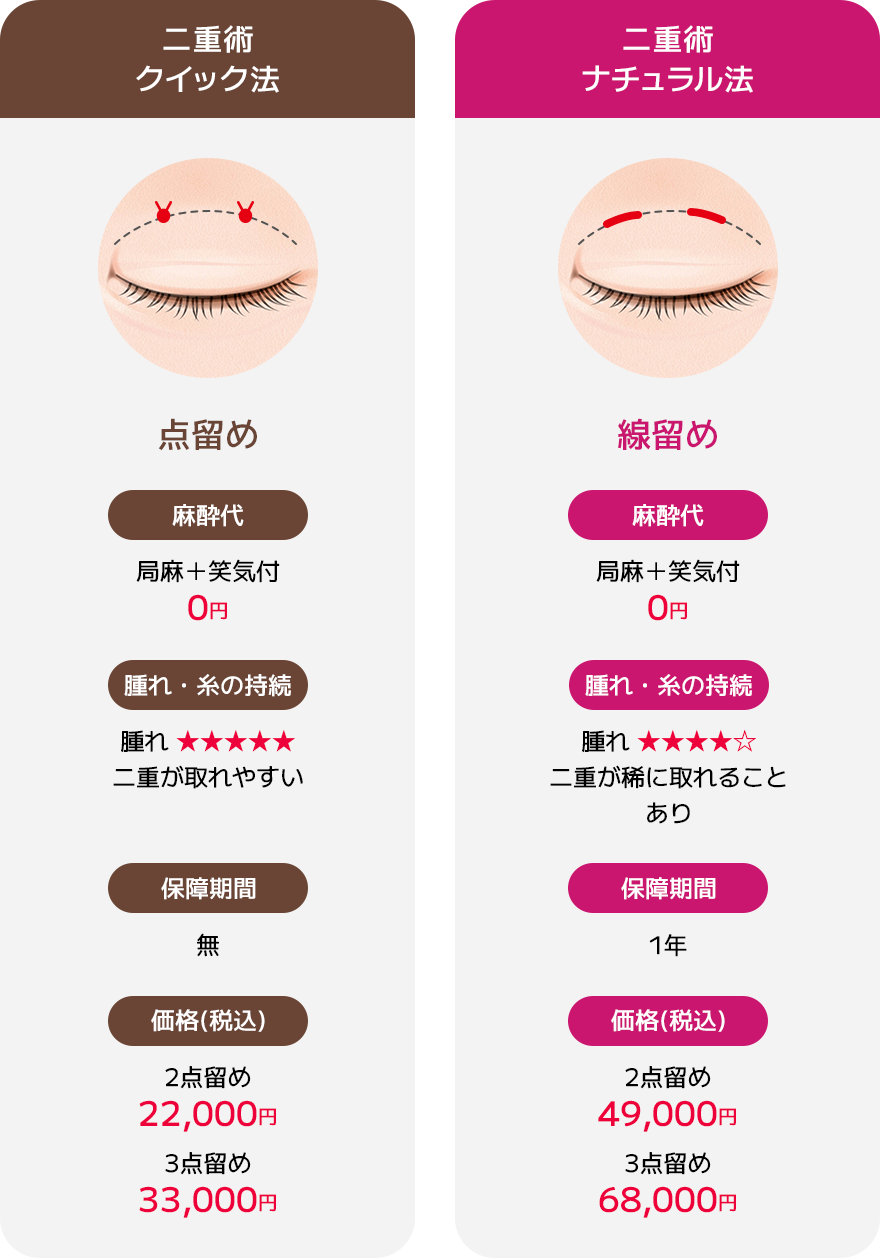 当院の埋没法の比較 / 二重術クイック法 / 二重術ナチュラル法 / 二重術エバーナチュラル法