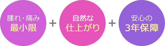腫れ・痛み最小限 自然な仕上がり 安心の3年保障