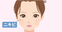 ニキビをなくしたい！