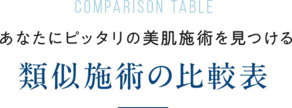 Comparison table あなたにピッタリの美肌施術を見つける 類似施術の比較表