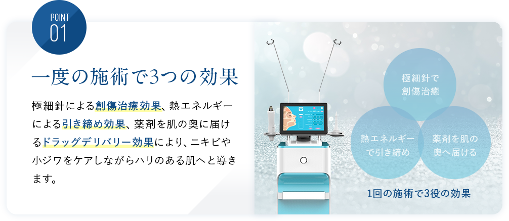 １度の背術で３つの効果　極細針で創傷治癒　熱エネルギーで引き締め　薬剤を肌の奥へ届ける