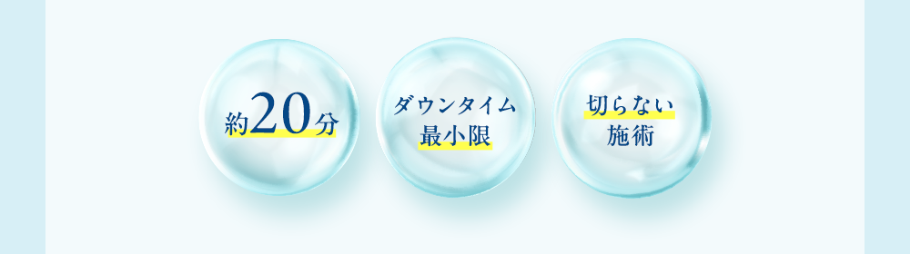 約20分 ダウンタイム最小限 切らない施術