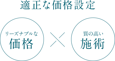 適正な価格設定 リーズナブルな価格×質の高い施術