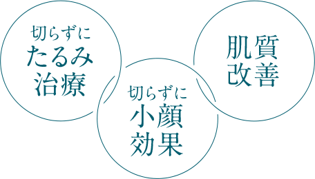 切らずにたるみ治療 切らずに小顔効果 肌質改善