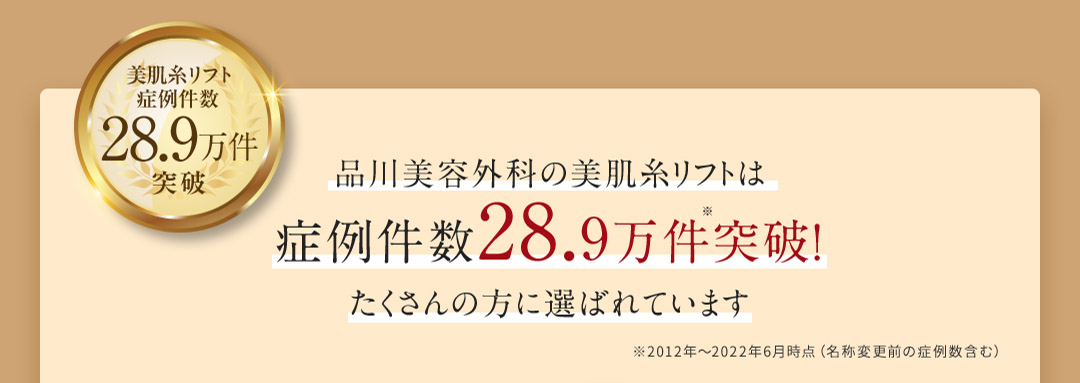 品川美容外科の美肌糸リフトは症例件数28.9万件突破！たくさんの方に選ばれています