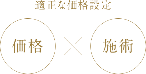 適正な価格設定 価格×施術