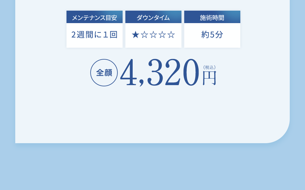メンテナンス目安 2週間に1回 ダウンタイム ★☆☆☆☆ 施術時間 約5分 全顔 4,320円（税込）