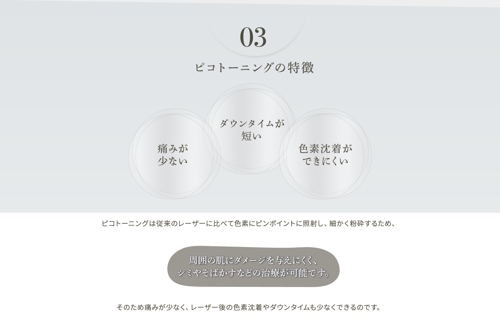 03 ピコトーニングの特徴　痛みが少ない、ダウンタイムが短い、色素沈着ができにくい　ピコトーニングは従来のレーザーに比べて色素にピンポイントに照射し、細かく粉砕するため、周囲の肌にダメージを与えにくく、シミやそばかすなどの治療が可能です。そのため痛みが少なく、レーザー後の色素沈着やダウンタイムも少なくできるのです。