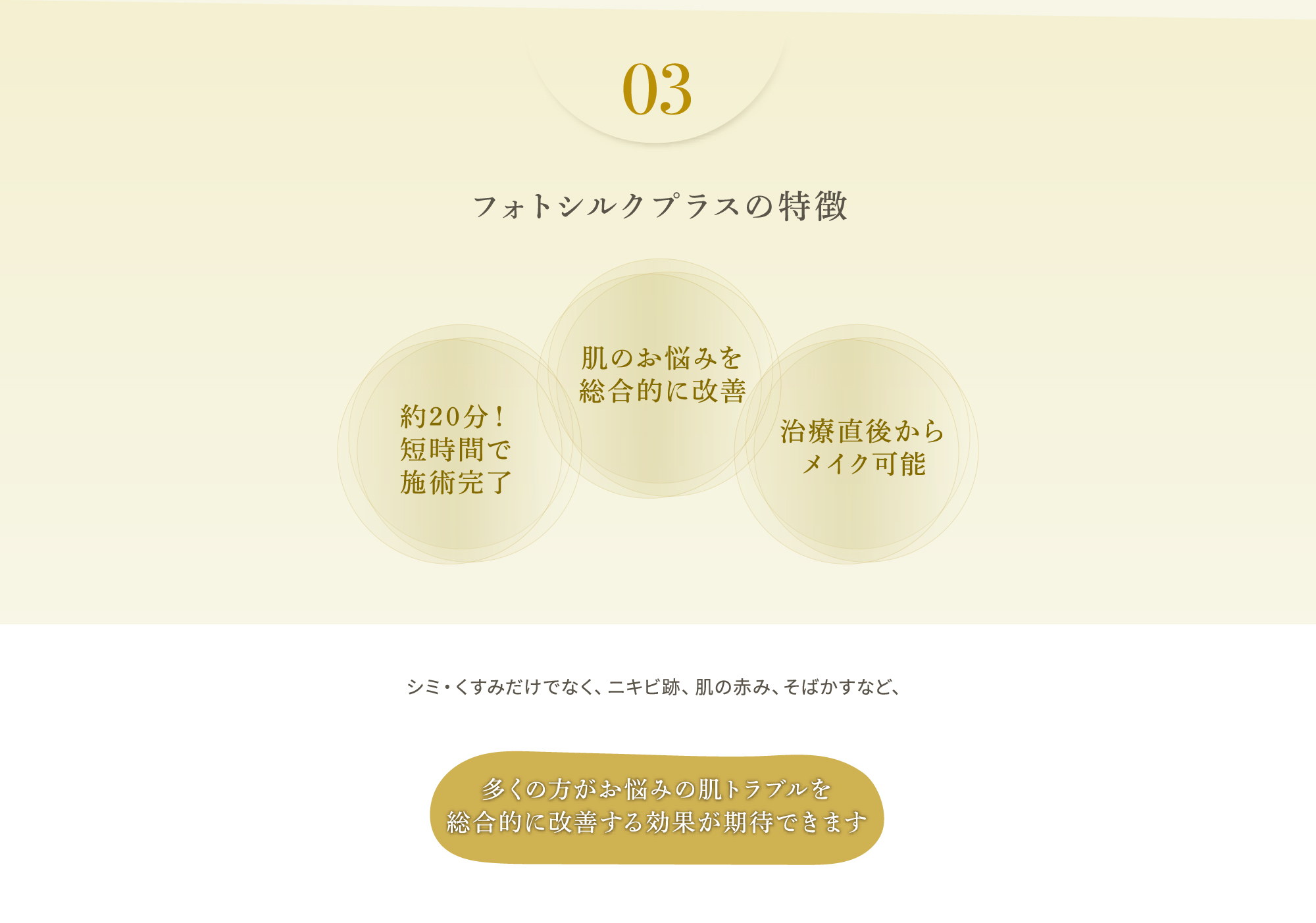 03 フォトシルクプラスの特徴　約20分！短時間で施術完了、肌のお悩みを総合的に改善、治療直後からメイク可能　シミ・くすみだけでなく、ニキビ跡、肌の赤み、そばかすなど、多くの方がお悩みの肌トラブルを総合的に改善する効果が期待できます
