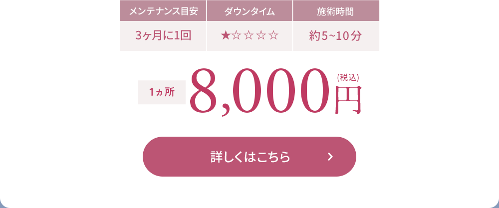 メンテナンス目安 3ヶ月に1回 ダウンタイム ★☆☆☆☆ 施術時間 約5~10分 1ヵ所 8,530円（税込）