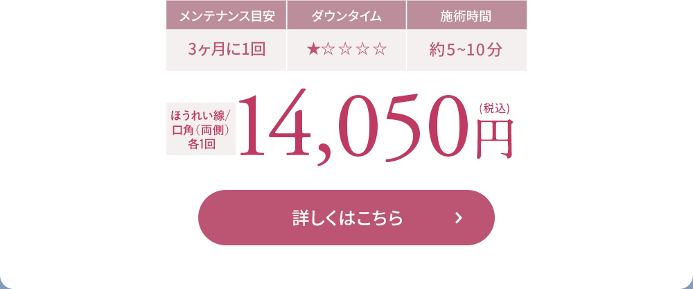 メンテナンス目安 3ヶ月に1回 ダウンタイム ★☆☆☆☆ 施術時間 約5~10分 1ヵ所 14,050円（税込）