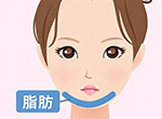 フェイスラインの脂肪をすっきりさせたい