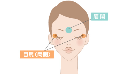 注射によるシワ取り治療＜眉間/目尻＞　対象部位