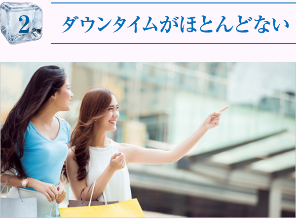 ダウンタイムがほとんどない