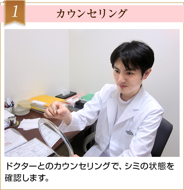 1．カウンセリング