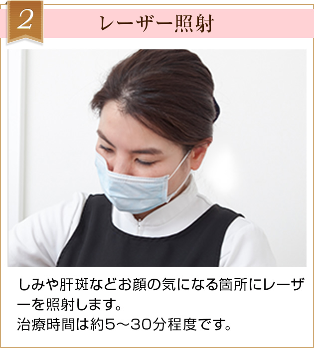 2．レーザー照射