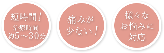 短時間!治療時間約5～30分 痛みが少ない！ 様々なお悩みに対応