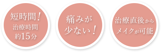 短時間!治療時間約15分 痛みが少ない！ 治療直後からメイクが可能