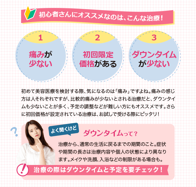 初めて美容医療を検討する際、気になるのは「痛み」ですよね。痛みの感じ方は人それぞれですが、比較的痛みが少ないとされる治療だと、ダウンタイムも少ないことが多く、予定の調整などが難しい方にもオススメです。さらに初回価格が設定されている治療は、お試しで受ける際にピッタリ！