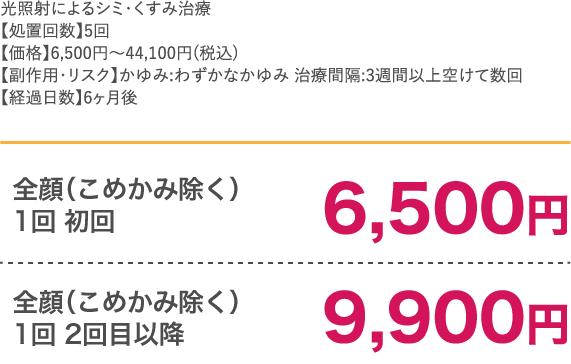 光照射によるシミ･くすみ治療【処置回数】5回【価格】6,500円～44,100円(税込)【副作用・リスク】かゆみ​:わずかなかゆみ​ 治療間隔:3週間以上空けて数回【経過日数】6ヶ月後/全顔1回 初​回/全顔1回 2回目以降