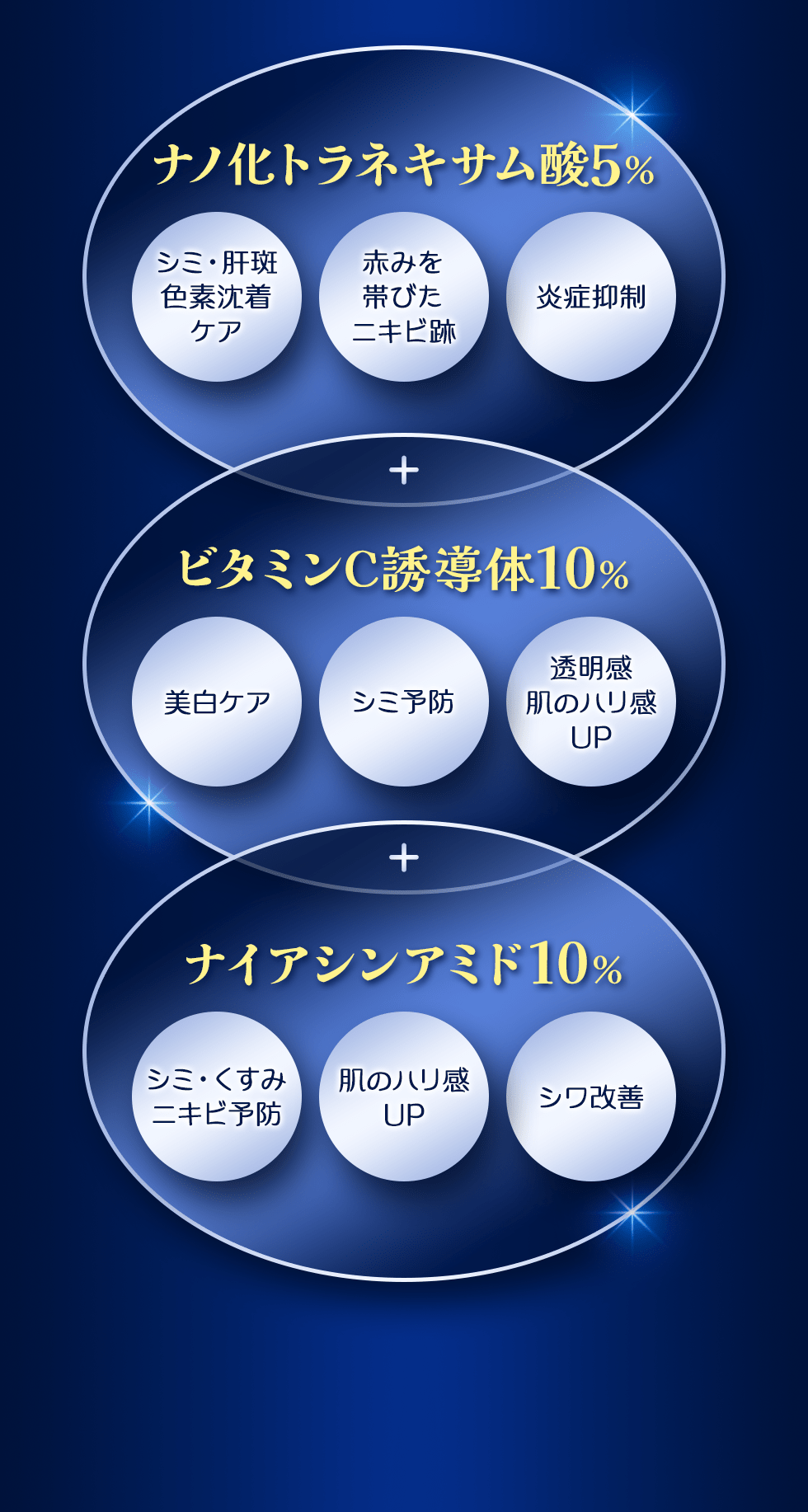 ナノ化トラネキサム酸5% シミ・肝斑色素沈着ケア 赤みを帯びたニキビ跡 炎症抑制 + ビタミンC誘導体10% 美白ケア シミ予防 透明感肌のハリ感UP + ナイアシンアミド10% シミ・くすみニキビ予防 肌のハリ感UP シワ改善
