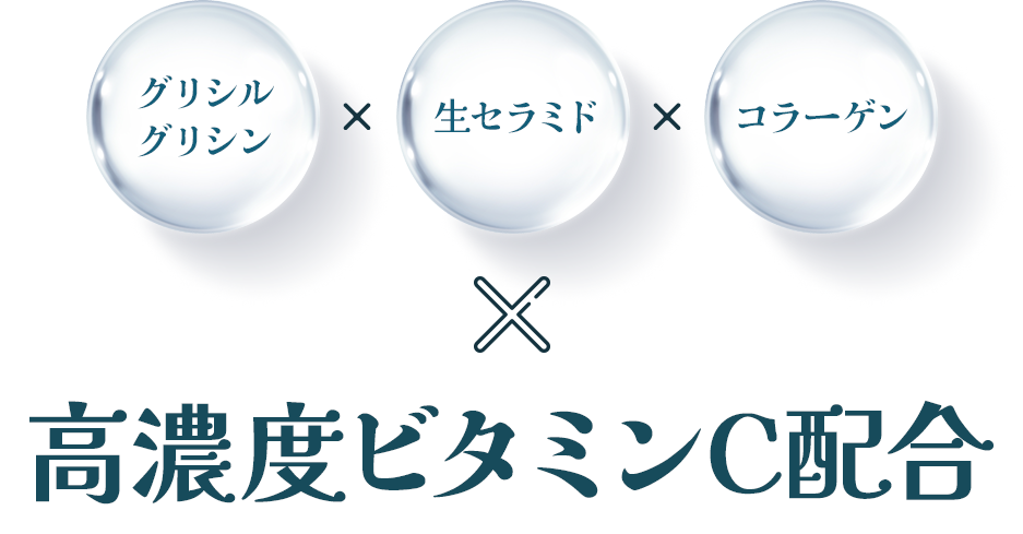 グリシルグリシン×生セラミド×コラーゲン 高濃度ビタミンC配合