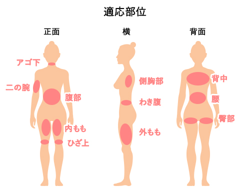 ボディ・コントゥアリングってどんな施術？